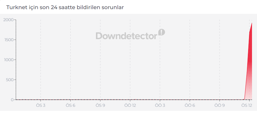 Türknet internet kesintisi. Türknet çöktü mü, internet neden yok? 2