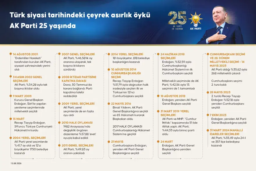 TÜRKİYE'NİN 39'UNCU PARTİSİ OLARAK YOLA ÇIKTI 5