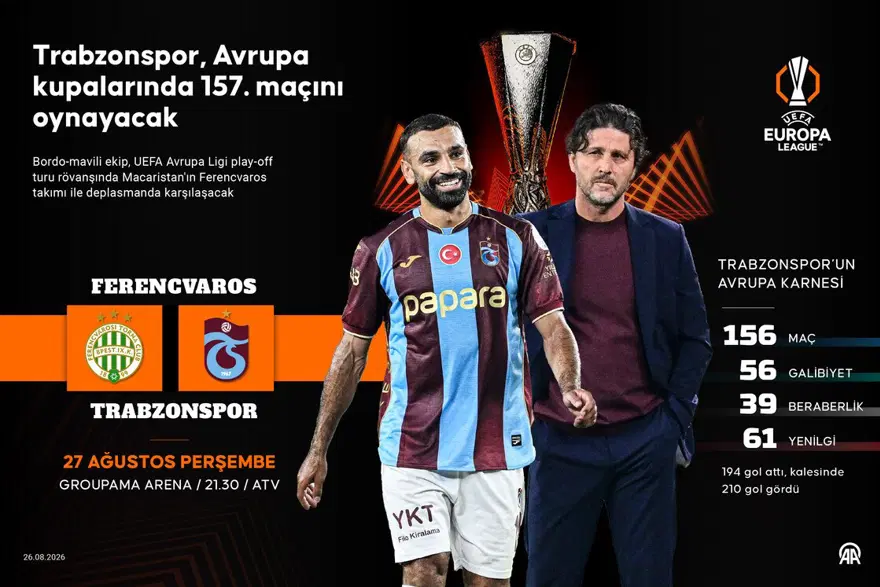 FERENCVAROS-TRABZONSPOR MAÇI NE ZAMAN, SAAT KAÇTA VE HANGİ KANALDA? 1