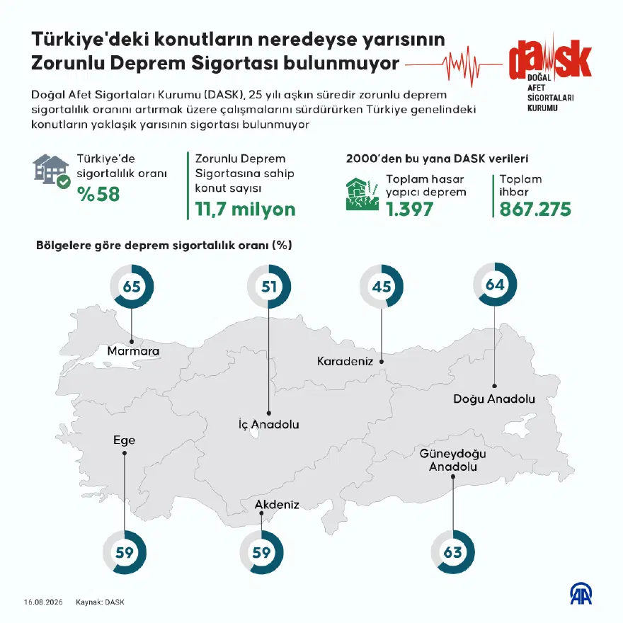 DEPREM SİGORTASINDA DURUM NE? 3