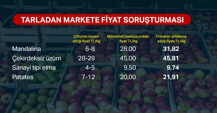 TARLADAN MARKETE FİYAT FARKI 2