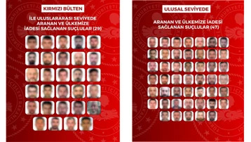 İçişleri Bakanlığı açıkladı. 76 suçlu Türkiye'ye iade edildi